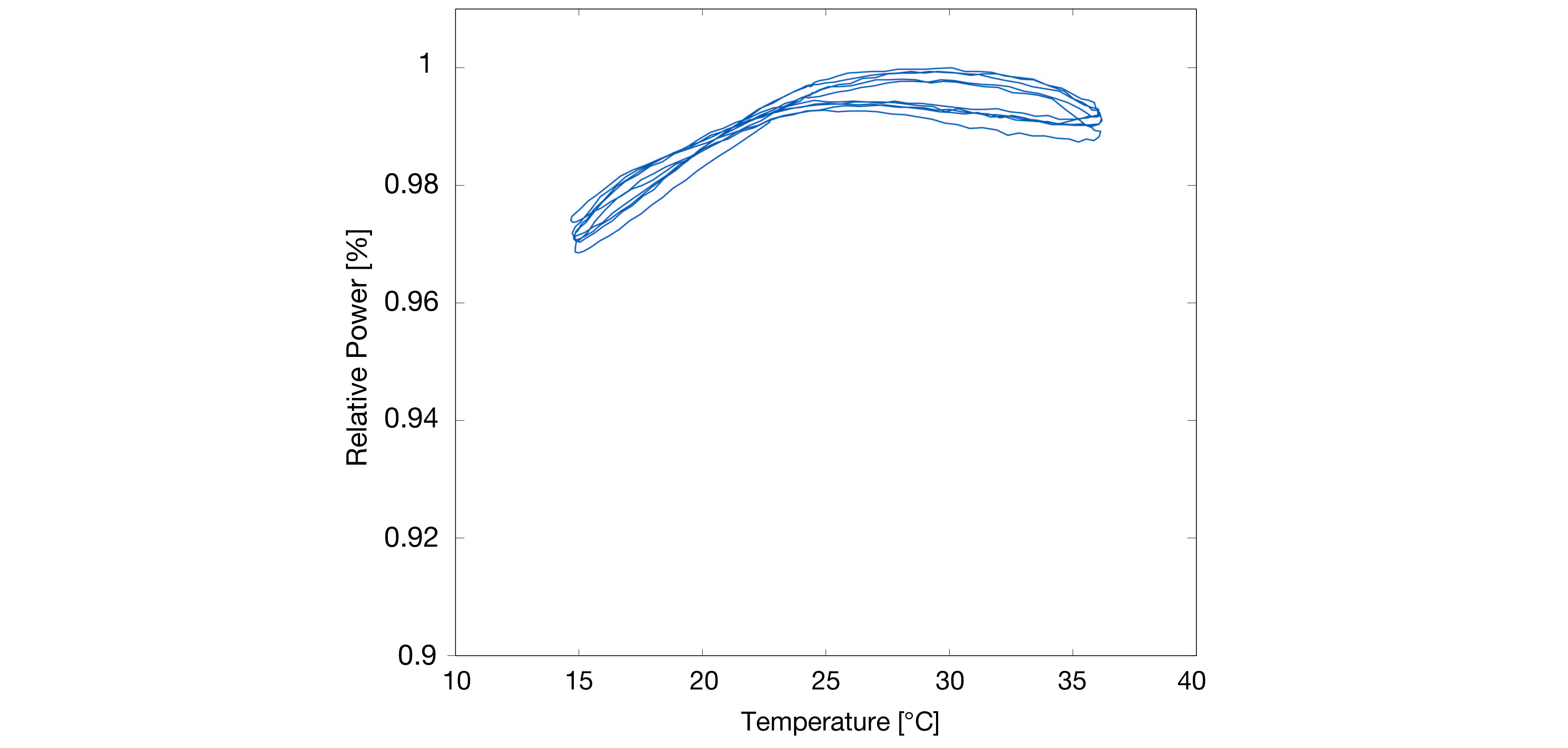 Stability and coupling efficiency of the laser beam couplers type 60SMS