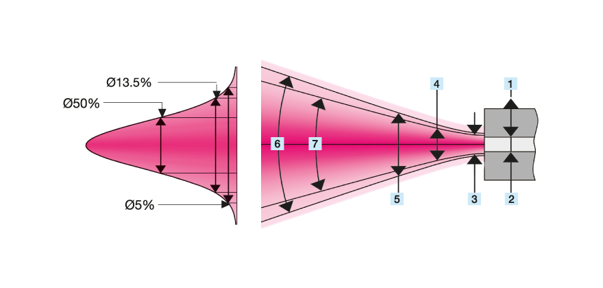 Numerical Aperture / Effective Numerical Aperture