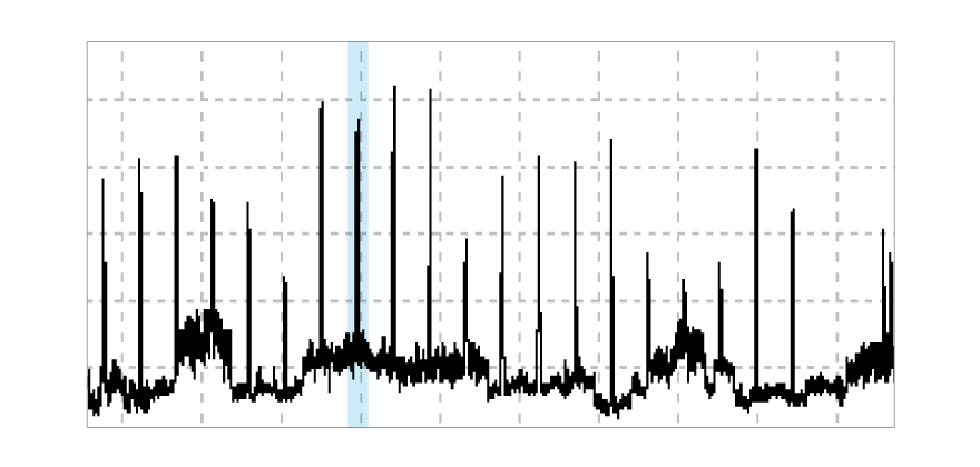 Setting up a Line Scan Camera