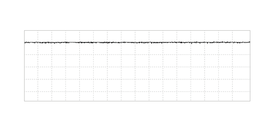 Shading correction and white balance