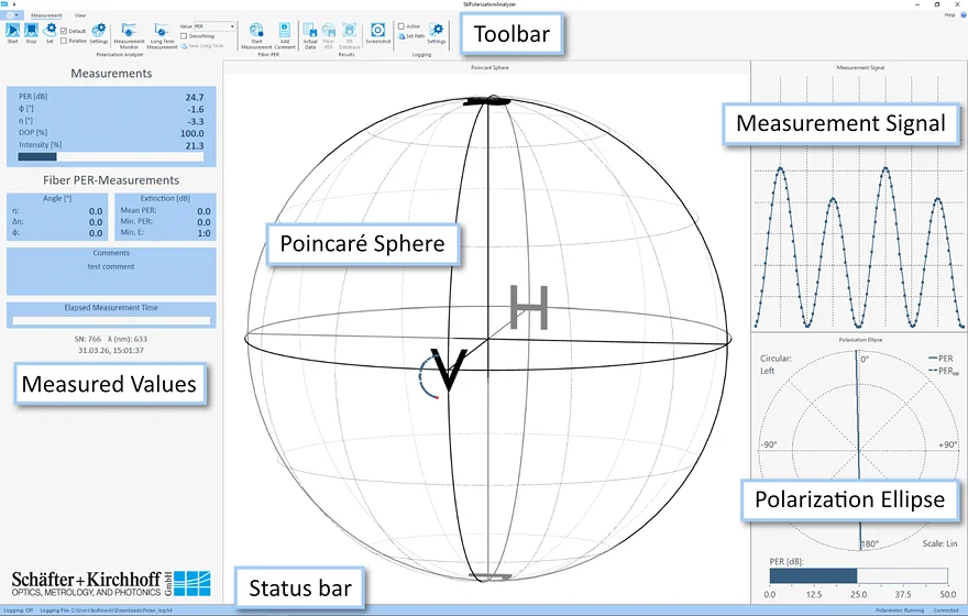 Software Overview