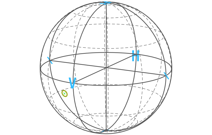 Poincare sphere optimized polarization axis
