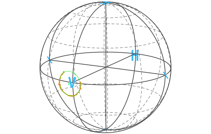 Poincare sphere large circle