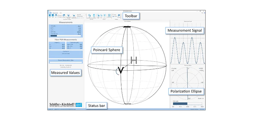 Software Overview